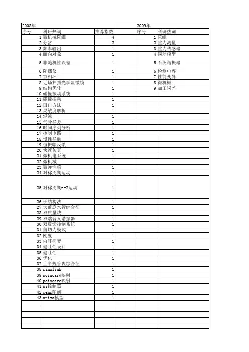 【国家自然科学基金】_音叉_基金支持热词逐年推荐_【万方软件创新助手】_20140801