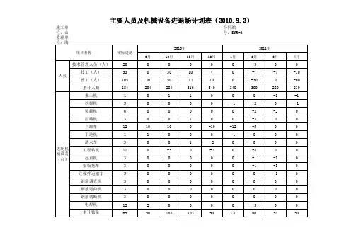 主要人员及机械设备进退场计划表