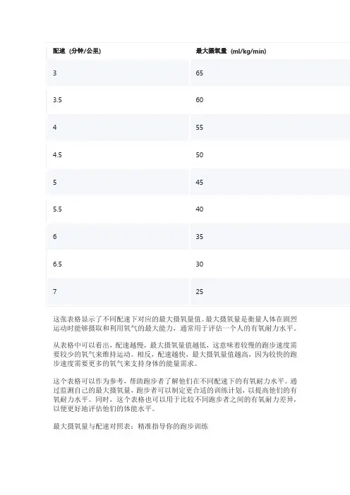 最大摄氧量与配速对照表