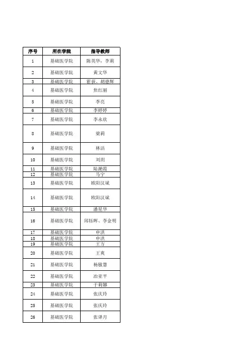 2017年大学生创新创业训练计划项目课题计划一览表