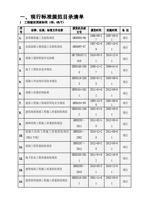 建筑业现行标准规范图集目录清单1