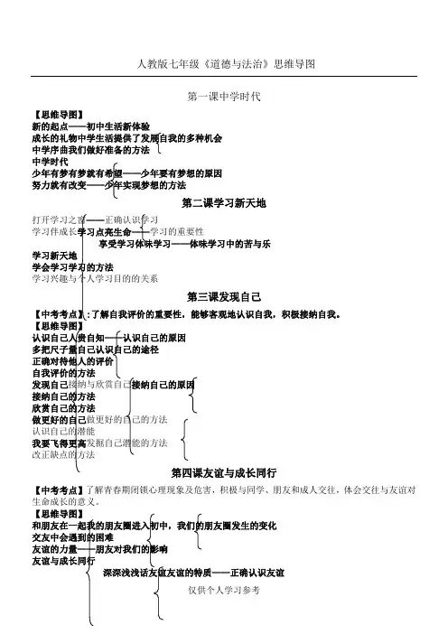 人教版七年级《道德与法治》思维导图