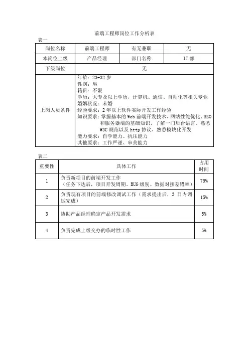 前端开发工程师工作分析表