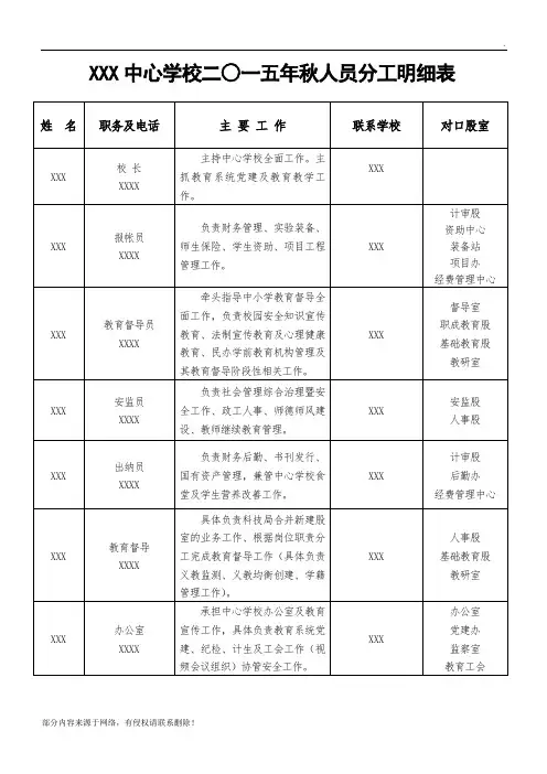 中心学校人员分工明细表