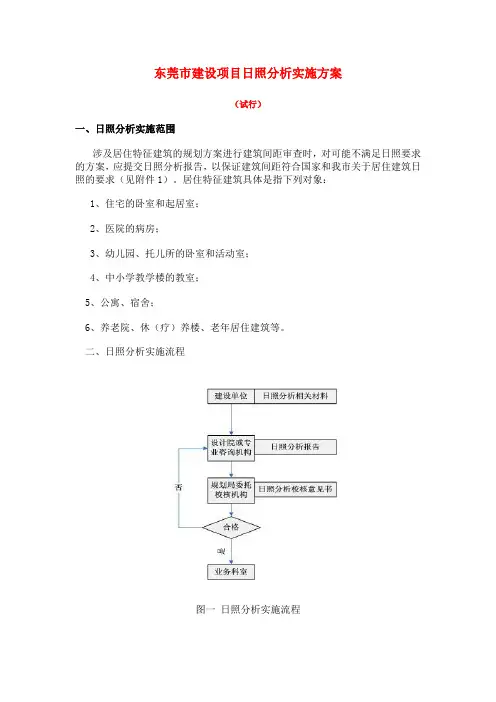 东莞市日照分析实施方案