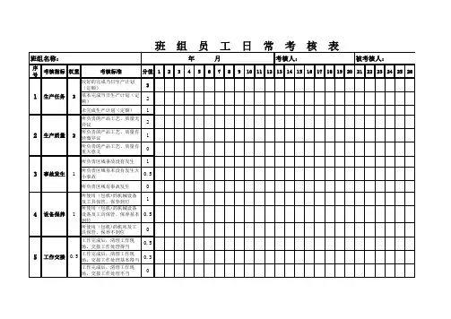 班组员工日常绩效考核打分表