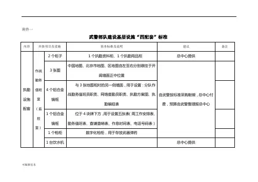 武警基层设施四配套标准