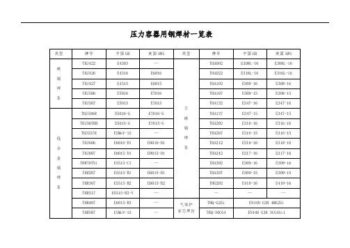 全部焊条焊丝化学成份及用途表正版