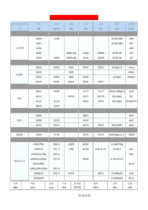 国内外常用铝及铝合金牌号表对照