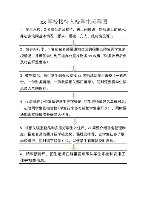8xx学校接待入校学生流程图