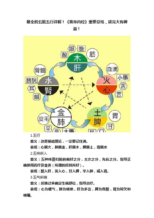 最全的五脏五行详解！《黄帝内经》重要总结，读完大有裨益！
