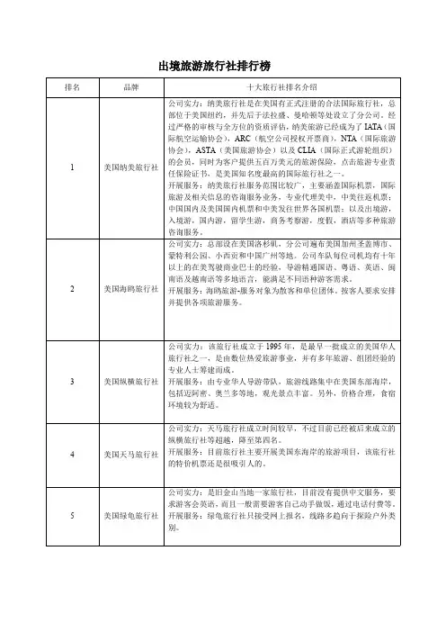 出境旅游旅行社排行榜