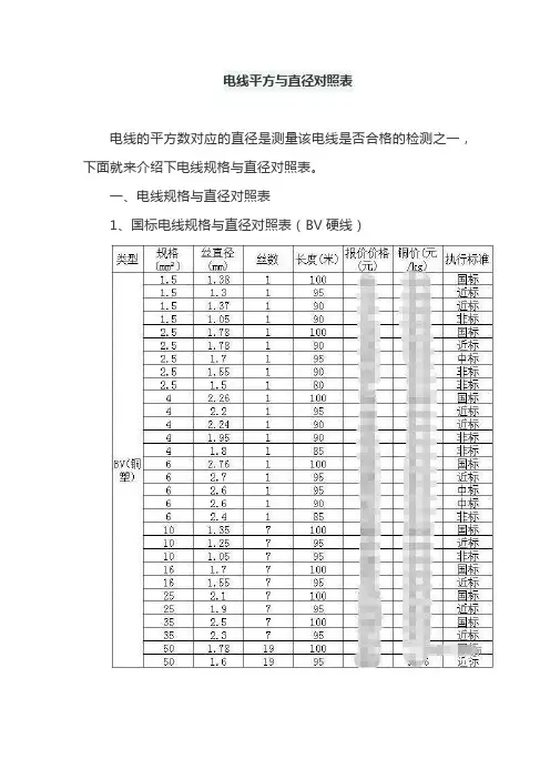 电线平方与直径对照表