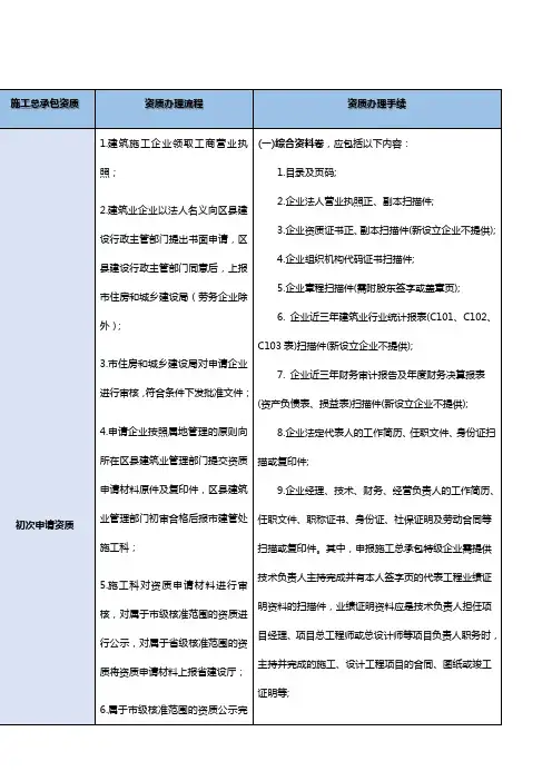 建筑工程施工总承包资质代办流程汇总