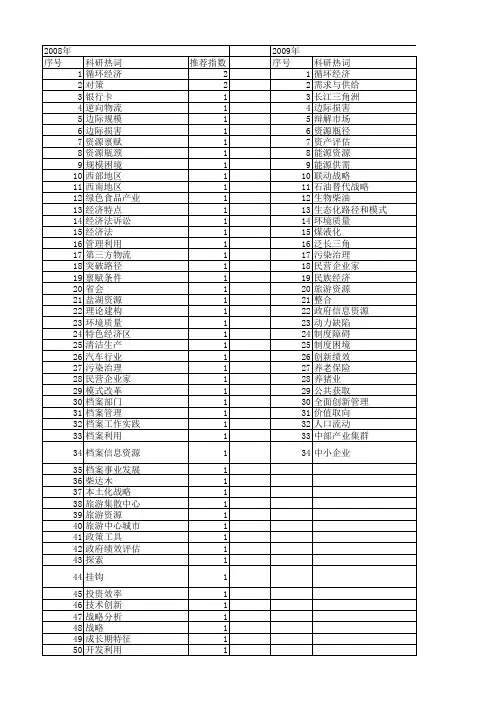 【国家社会科学基金】_资源瓶颈_基金支持热词逐年推荐_【万方软件创新助手】_20140803