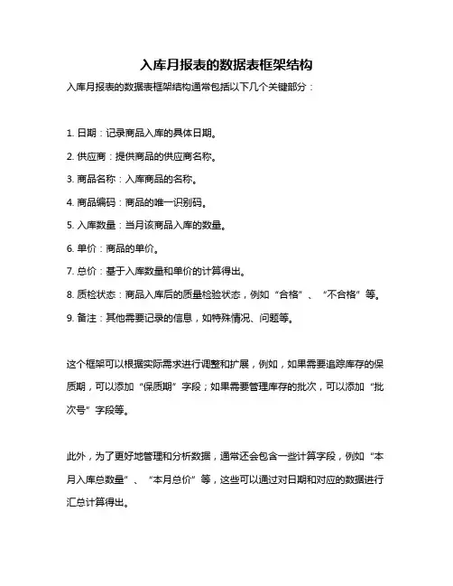 入库月报表的数据表框架结构