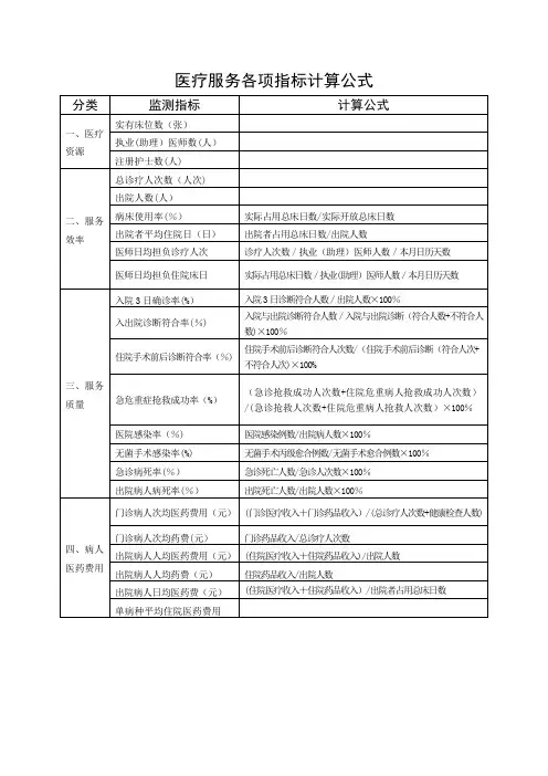 医疗服务各项指标计算公式