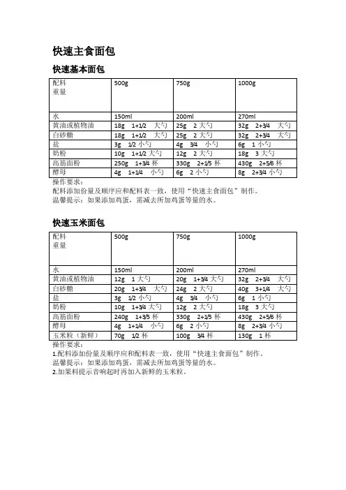 美的面包机食谱电子版