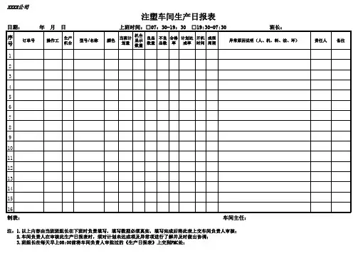 19.2注塑车间生产日报表