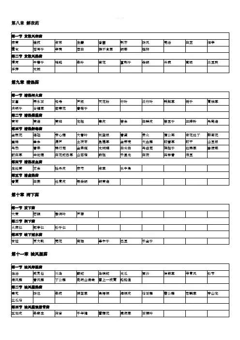 中药名称记忆默写表