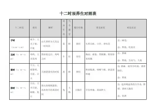 十二时辰养生对照表36071