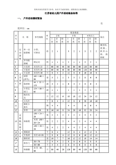 江苏省幼儿园教育技术装备标准样本