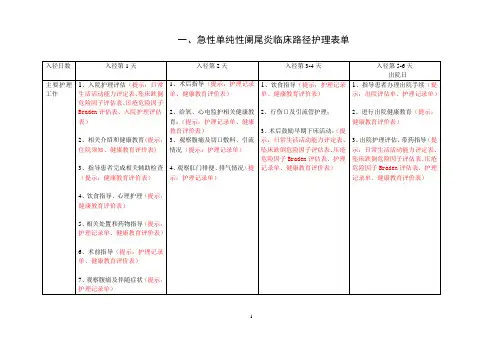 普外科8种临床路径护理表单