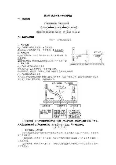 自然地理 第三讲 热力环流与等压面