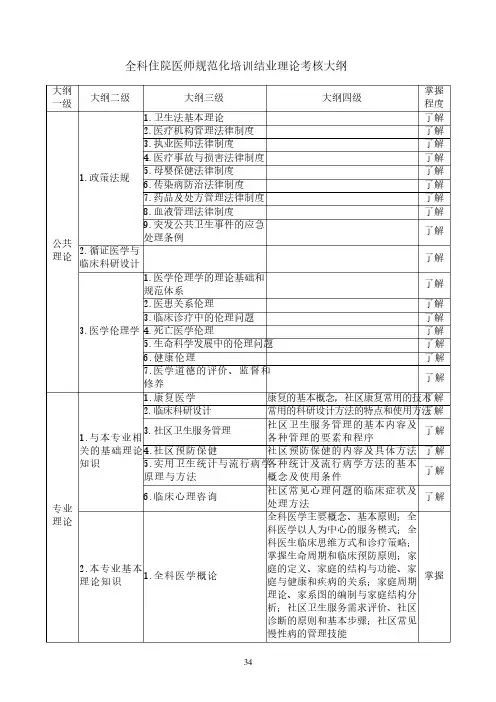 全科住院医师规范化培训结业理论考核大纲