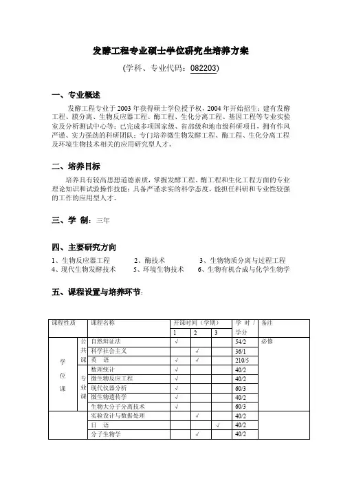 发酵工程专业硕士学位研究生培养方案