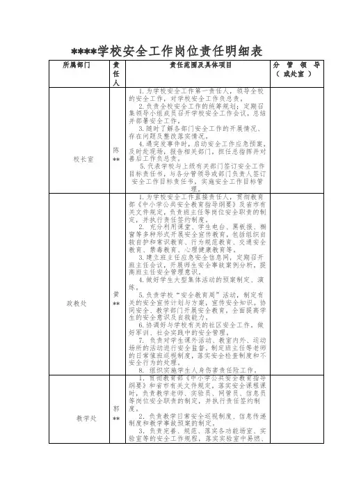 学校安全管理工作岗位责任明细表