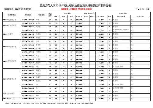 重庆师范大学2019年经济与管理学院硕士研究生招生拟录取名单(学术学位)