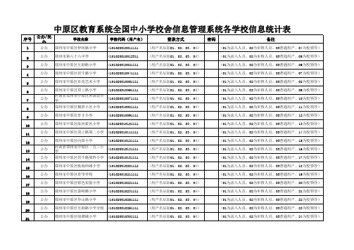 中原区教育系统全国中小学校舍信息管理系统各学校信息统计表