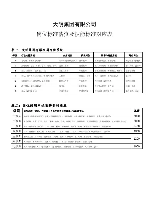 标准工资及技能工资对应表