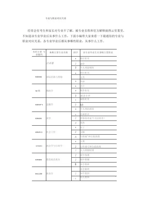 专业与职业对应关系