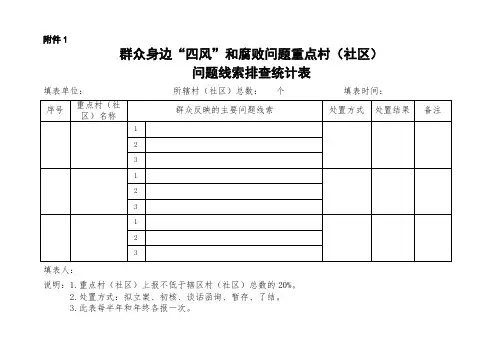 群众身边“四风”和腐败问题村(社区)、基层站所问题线索排查统计表