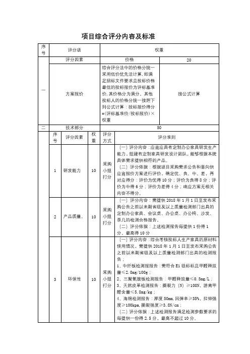 项目综合评分内容及标准【模板】