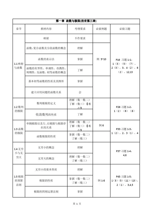 同济高数第七版上册考研数学考纲教学提纲