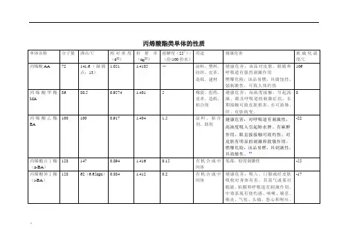 丙烯酸酯类单体的物理性质
