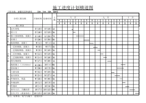 施工进度计划横道图