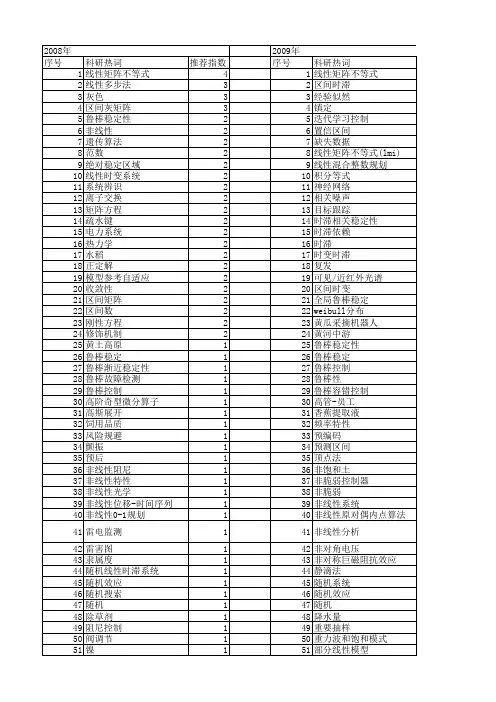 【国家自然科学基金】_线性区间_基金支持热词逐年推荐_【万方软件创新助手】_20140803