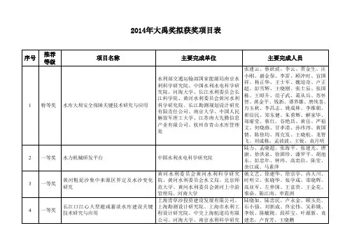 2014年大禹奖拟获奖项目表-中国水利学会