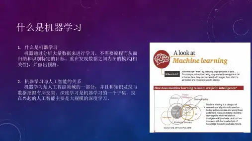 机器学习入门ppt课件