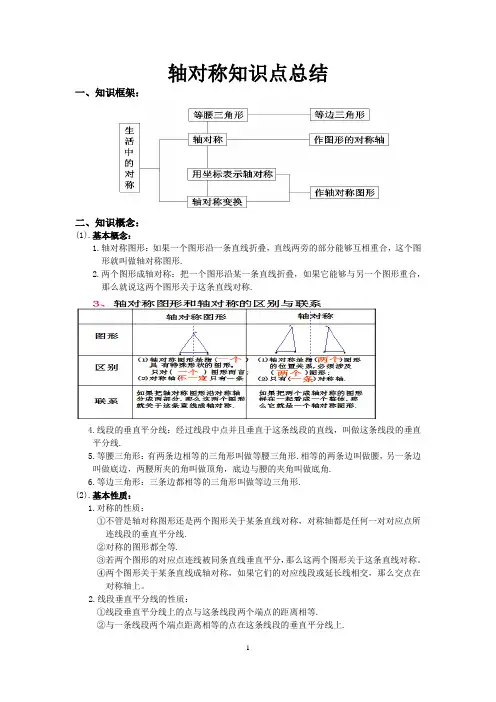 一。轴对称知识点及综合练习