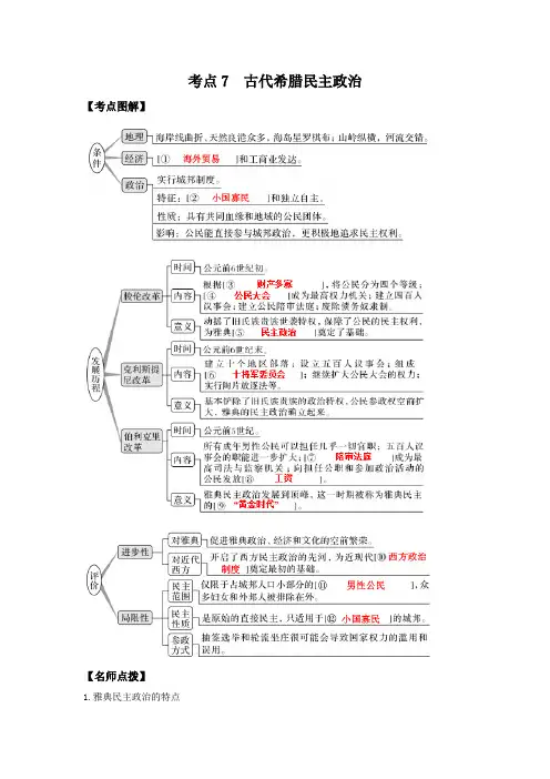 2007-2018高考历史真题汇编(政治史)考点精练7  古代希腊民主政治(解析版)
