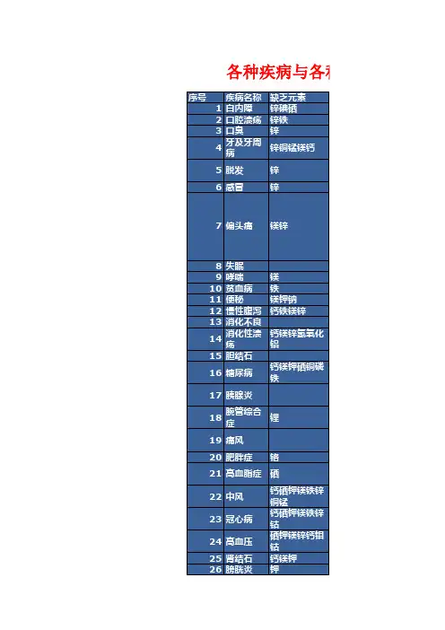疾病与营养素平衡失调的关系