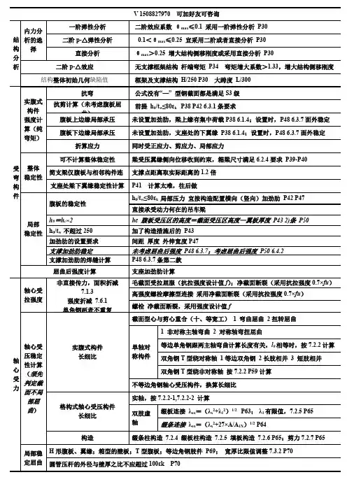 注册结构考试钢结构设计原理知识点汇总