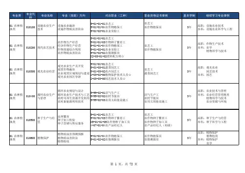 《中等职业学校专业目录》专业目录列表