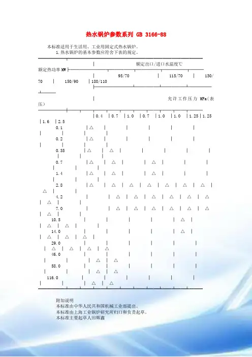 锅炉参数