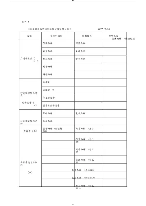 江苏省抗菌药物临床应用分级管理目录(2019年版)